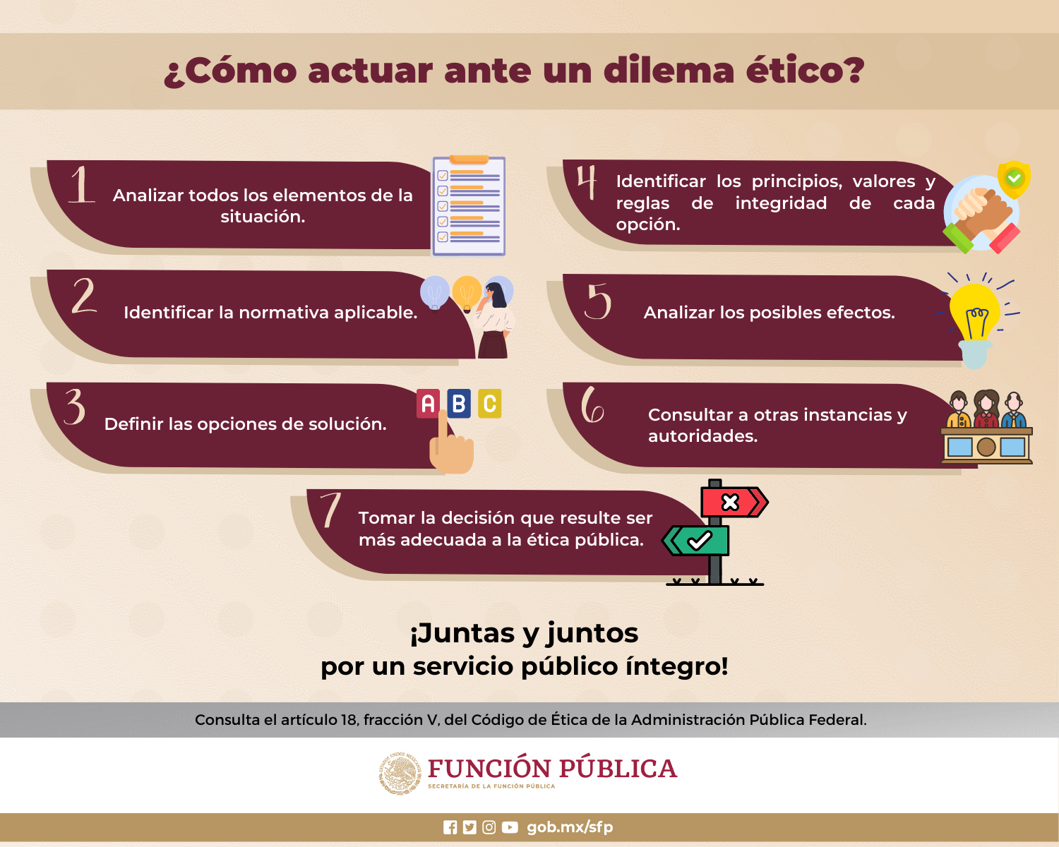 ¿Cómo actuar ante un dilema ético?