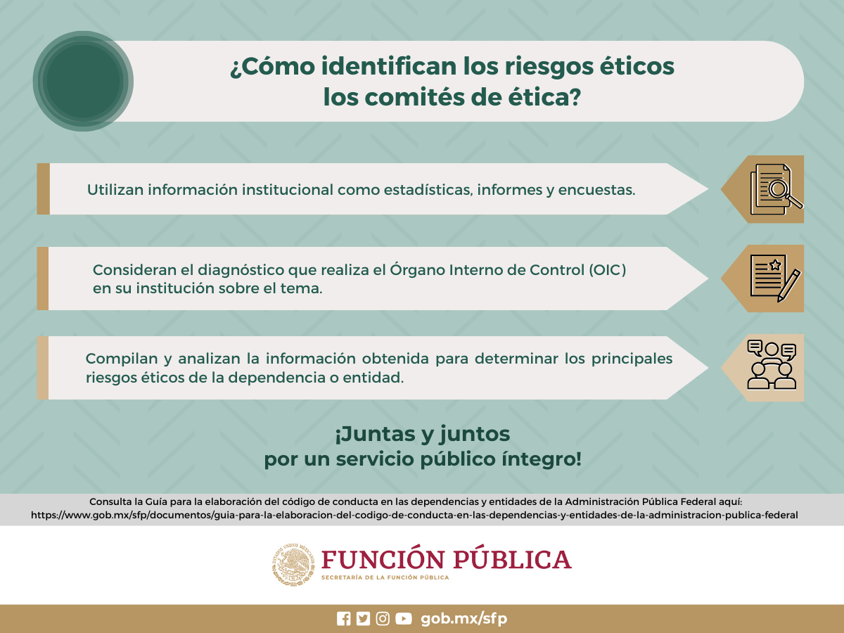 Cómo identifican los riesgos éticos los comités de ética