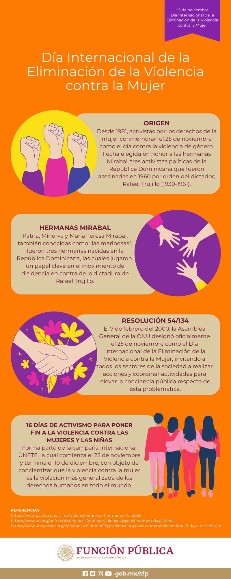 Origen del Día Internacional de la Eliminación de la Violencia contra la Mujer