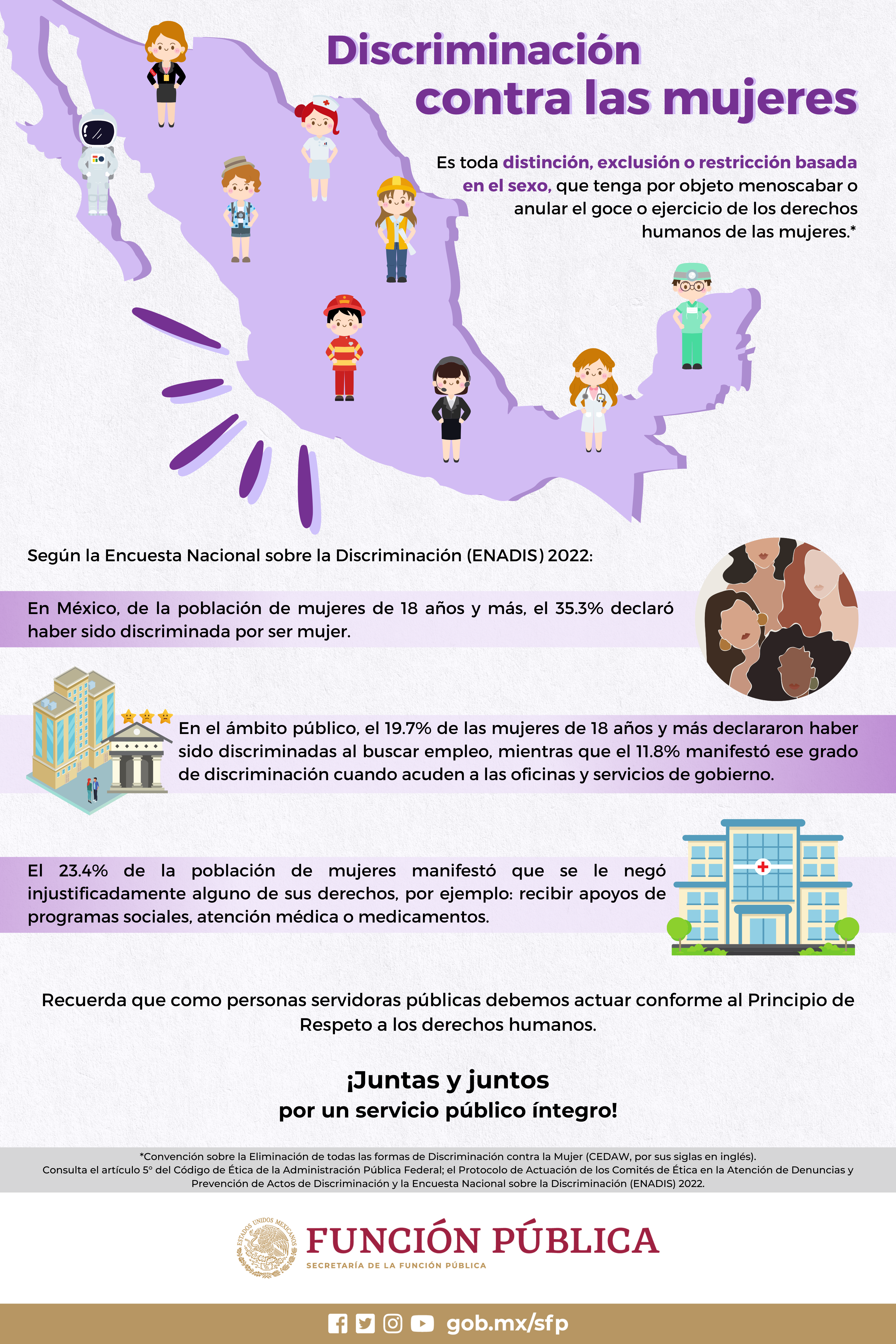 Cartel Discriminación contra las mujeres